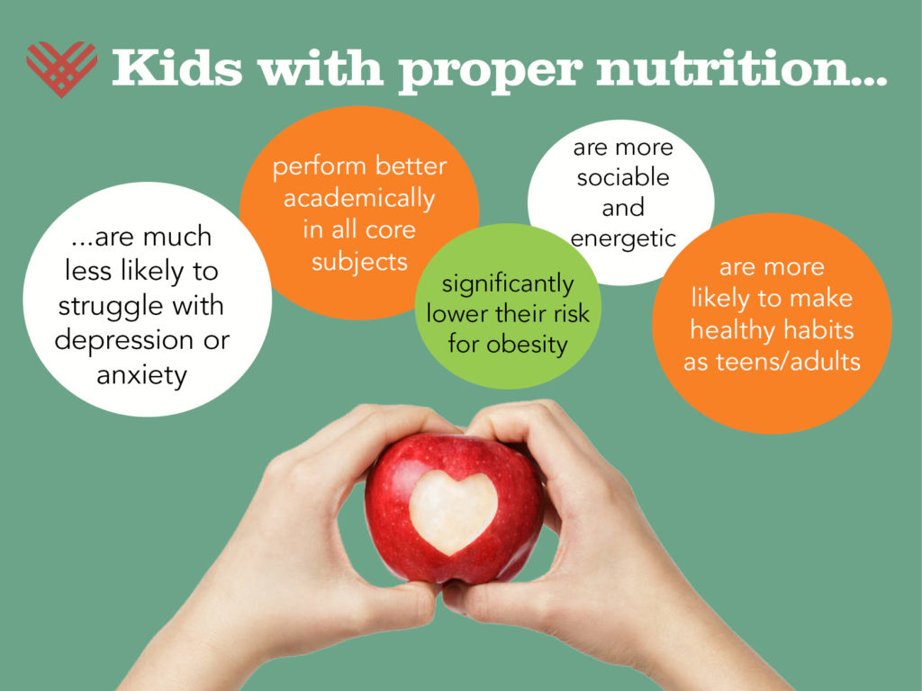 kids nutrition facts giving tuesday